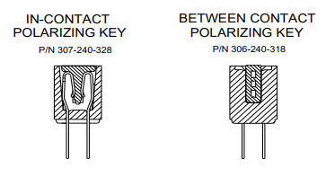 Infographic - EDAC 305 Series 3.96mm Pitch Card Edge Connectors